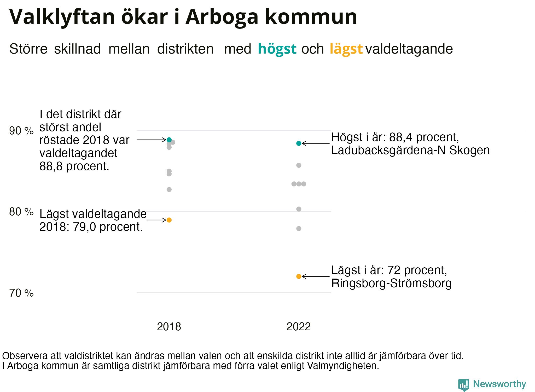 Valdeltagande per valdistrikt i Arboga kommun